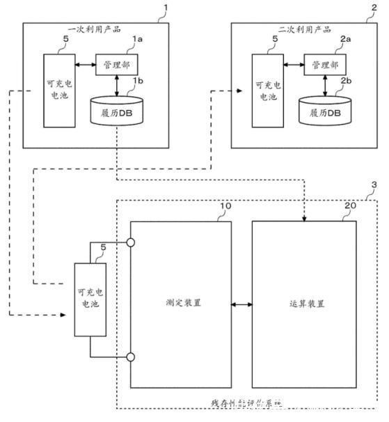 集微网|变废为宝 松下可充电电池剩余性能评价方案