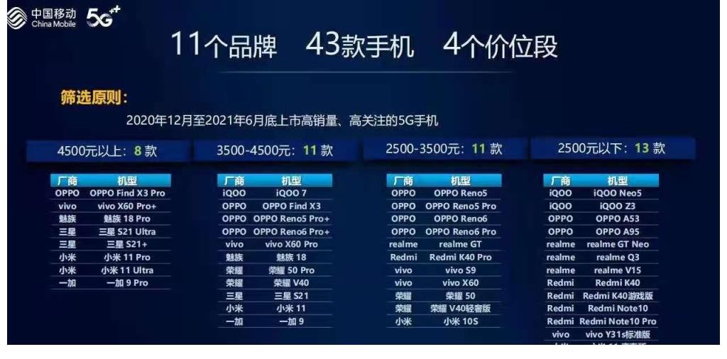 dx3|2021年5G通信指数报告出炉，华为、苹果没有上榜，小米未进前三！