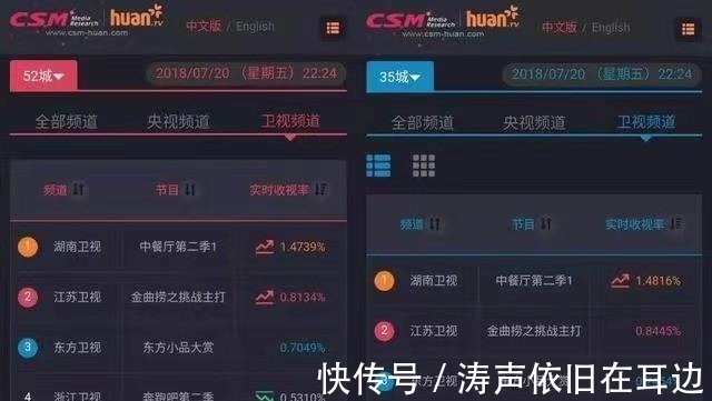 厨艺|差评如潮，《中餐厅》如何从弘扬中国美食，沦为顶流矫情烧菜秀的！