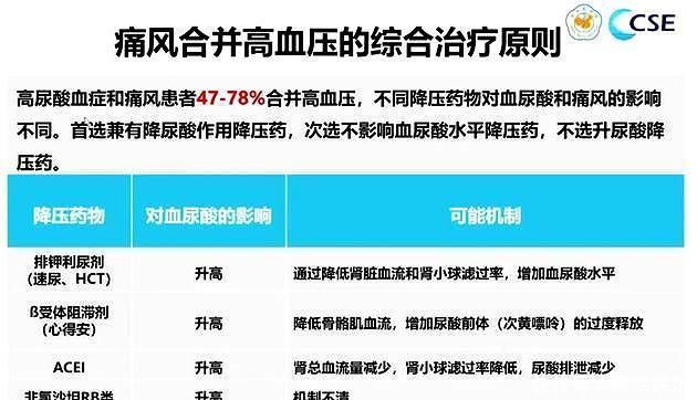 痛风就是吃出来的有些因素也许您想不到医生辟谣给您说清楚