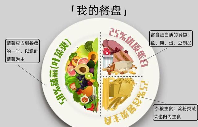 易瘦体质|若想提高基础代谢,变成易瘦体质,建议养成这六个好习惯