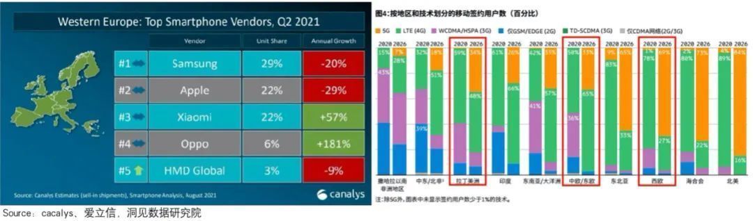 手机|再次站上时代的风口，小米能否跨越5G周期？