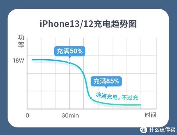 电池容量|开箱系列 篇五十三：替代苹果MagSafe，迈飞MagSafe磁吸充电宝电量更大，功能更多