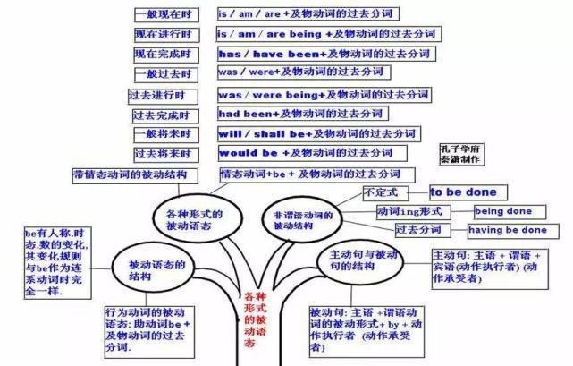 50张图彻底掌握英语语法