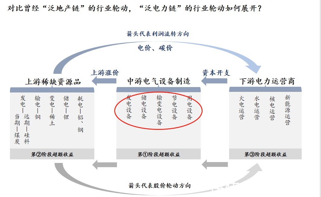 深圳国诚投资:电力行业再获政策充电,特