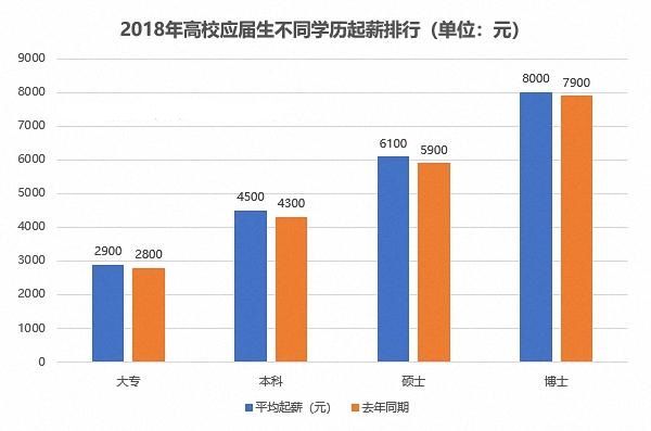 高考填报志愿|好公司招聘为何看重这2个硬件？看懂这4点实情，高考填报志愿妥了