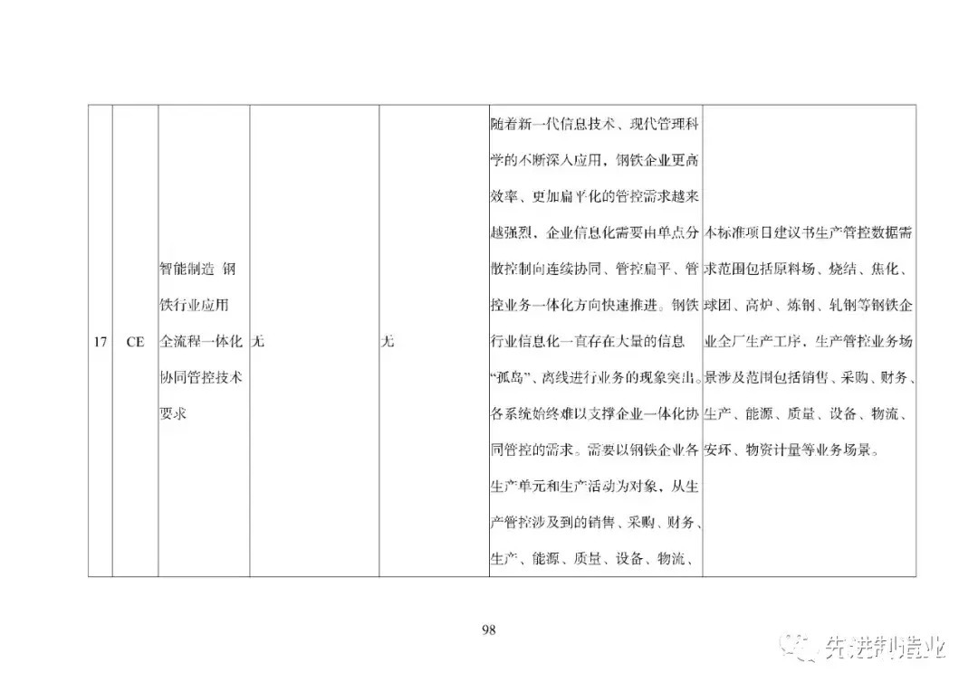 《国家智能制造标准体系建设指南（2021版）》（全文+下载）|智能制造 | 标准体系