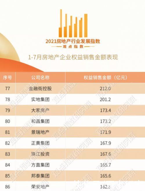 房企|实地地产继续稳居行业TOP100 领跑智慧人居赛道
