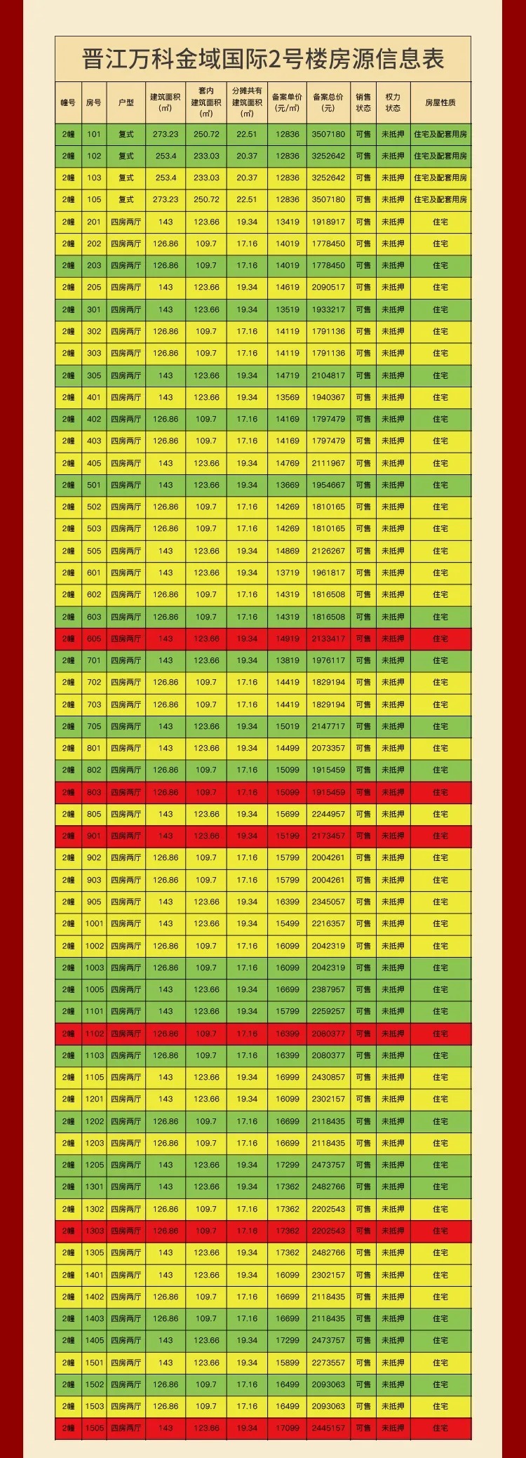 晋江|12836元/㎡起!晋江万科240套住宅获批预售!今日开启认筹…