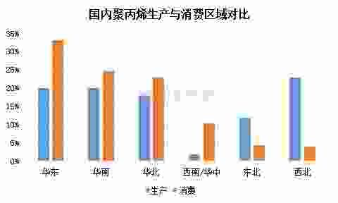 再度|聚丙烯：投产热潮再度掀起 美好与艰辛并存