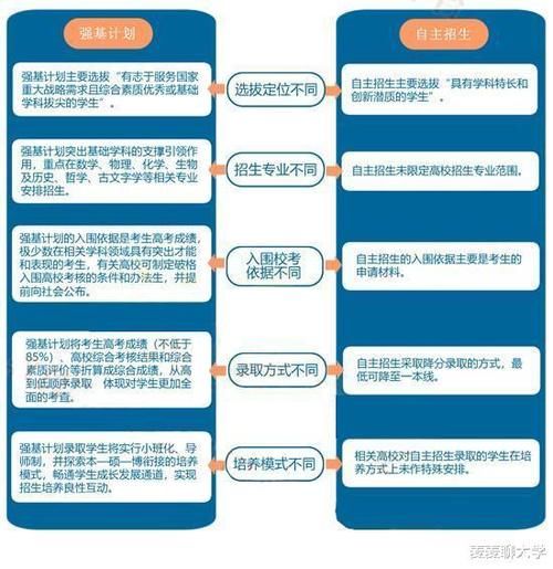 计划招生|2020年强基计划补录高校和计划公布！21届考生多留意有该计划院校