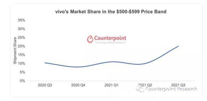 s12|由点及面 vivo S 系列如何稳稳拿捏中高端？