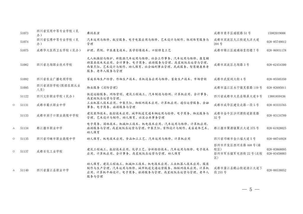 学历|四川今年具有中职学历教育招生资格的学校及专业名单出炉