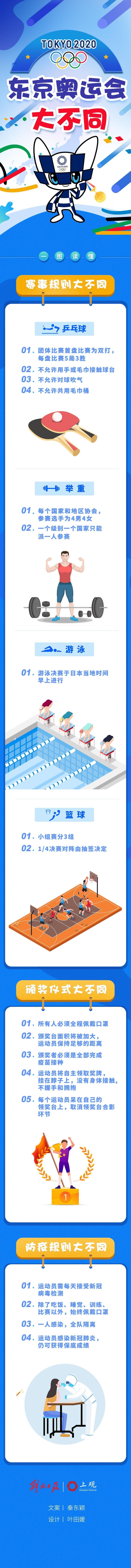 奥运会|运动员打进决赛却被查出感染新冠，怎么办？
