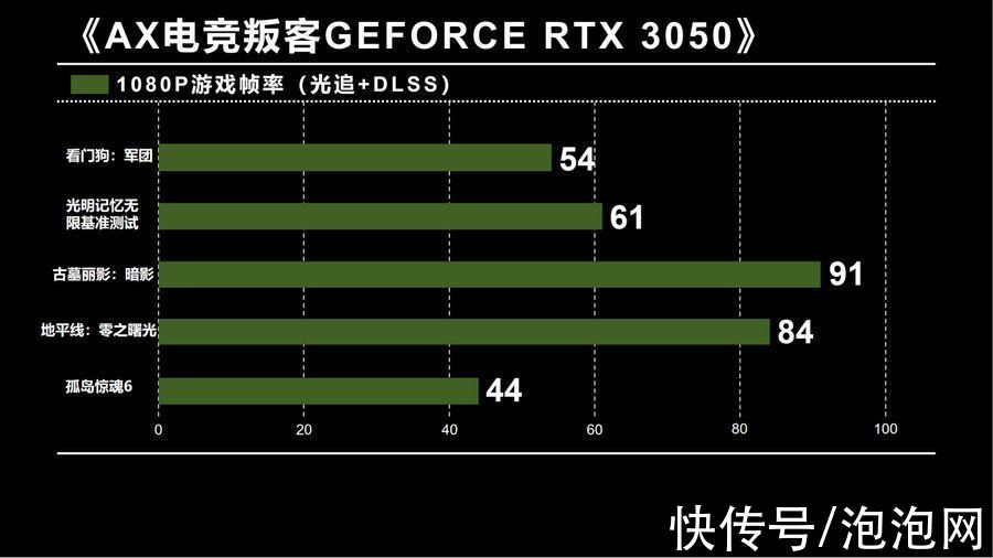 电竞|纯白机甲风 AX电竞叛客RTX3050实测