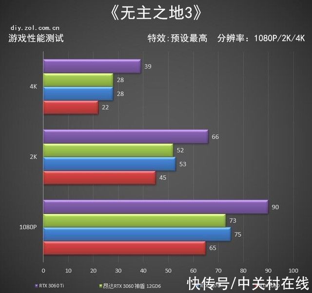 神盾|昂达回归高端 RTX 3060神盾显卡评测