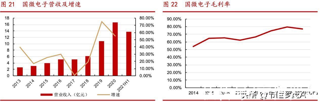 紫光国微|顶尖特种、安全芯片供应商，千亿龙头紫光国微财报有4点隐忧