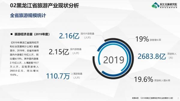 《2019-2020年度黑龙江省旅游产业发展报告》发布