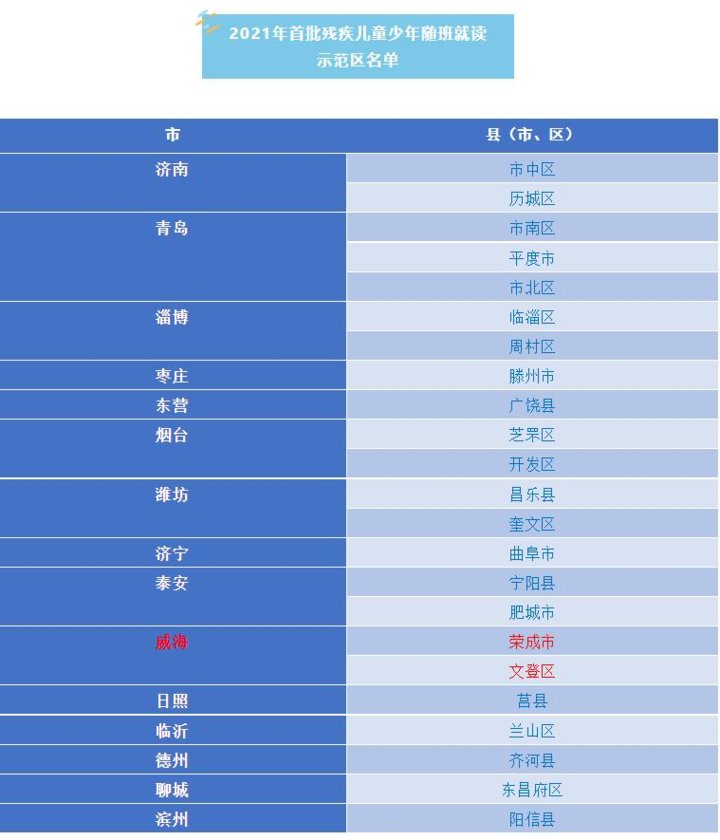 威海市|威海上榜山东省首批残疾儿童少年随班就读示范区