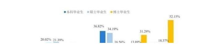 研究生院|研究生考上不去报道图的啥？看中国政法大学拟取消38人入学资格