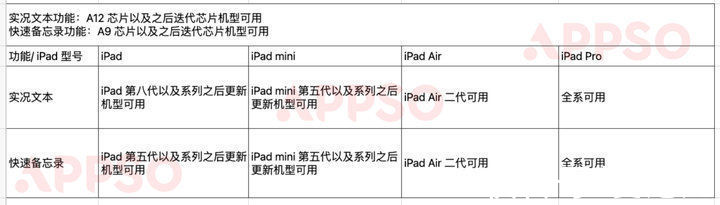 siPadOS 15 正式版来了，这 8 大实用功能告诉你该不该升级