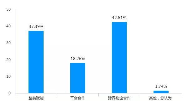 房企|黑铁时代怎么干？这份不动产行业大数据给出了答案