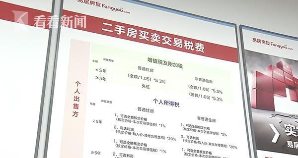 上海|上海二手房新增价格核验卖家很焦虑买家很淡定
