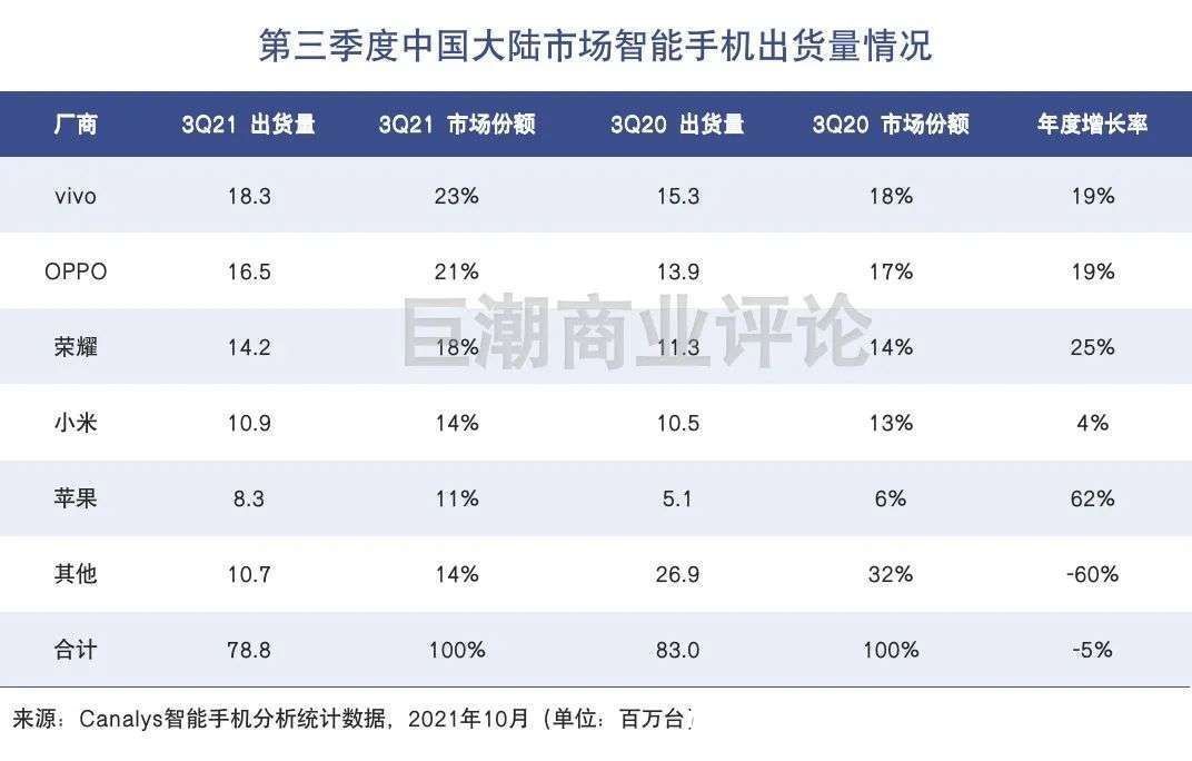 出货量|小米主心骨稳住了没？