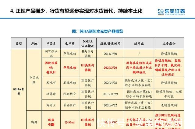产品 医美行业深度研究报告进击的水光针！