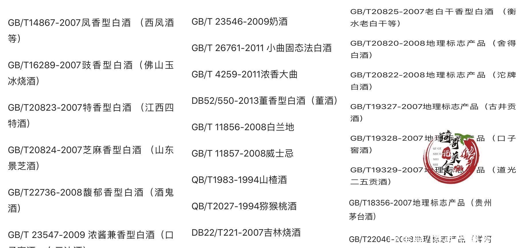 看配料表中|买白酒，只要酒瓶上有“这串字符”，不管价格多便宜，都是粮食酒