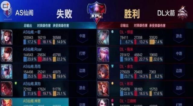 比赛|kpl史上最低输出记录被刷新，妖刀亲手终结了自己的耻辱