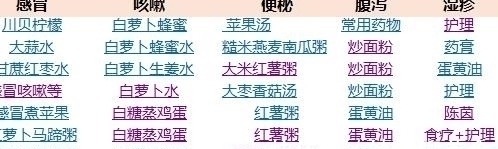 咳嗽再严重都不怕,上锅这样蒸2个鸡蛋,2天就除根,一吃就好