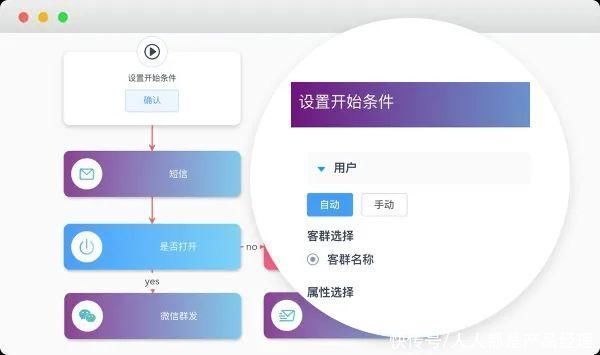 用户|To B企业如何做好客户运营管理？