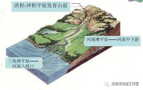 地理干货——高考地理河流阶地知识点最新整理，掌握多拿15分