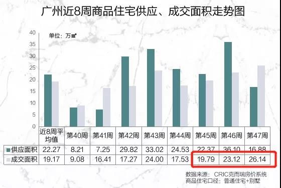 住宅|51次降价、开发商血拼！连续两周网签量破2000套！