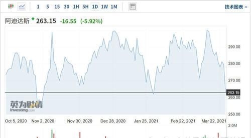 阿迪|青你3连夜给涉事品牌打码，网友：这期就是孙亦航和他59个被打码的朋友