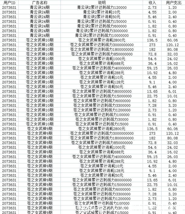 外卖|杜绝沦为亏钱的运营，零成本引爆利润，让老板掏钱涨薪的”四大原则”