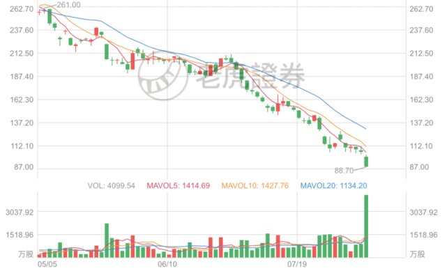 电商|电商直播，能成为快手的解药吗？