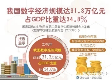 数字化|数字经济时代给你我生活带来怎样便利