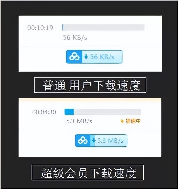 超级度盘打破度盘下载限制,无需登录非会员也能跑到100Mb/s-423下载站