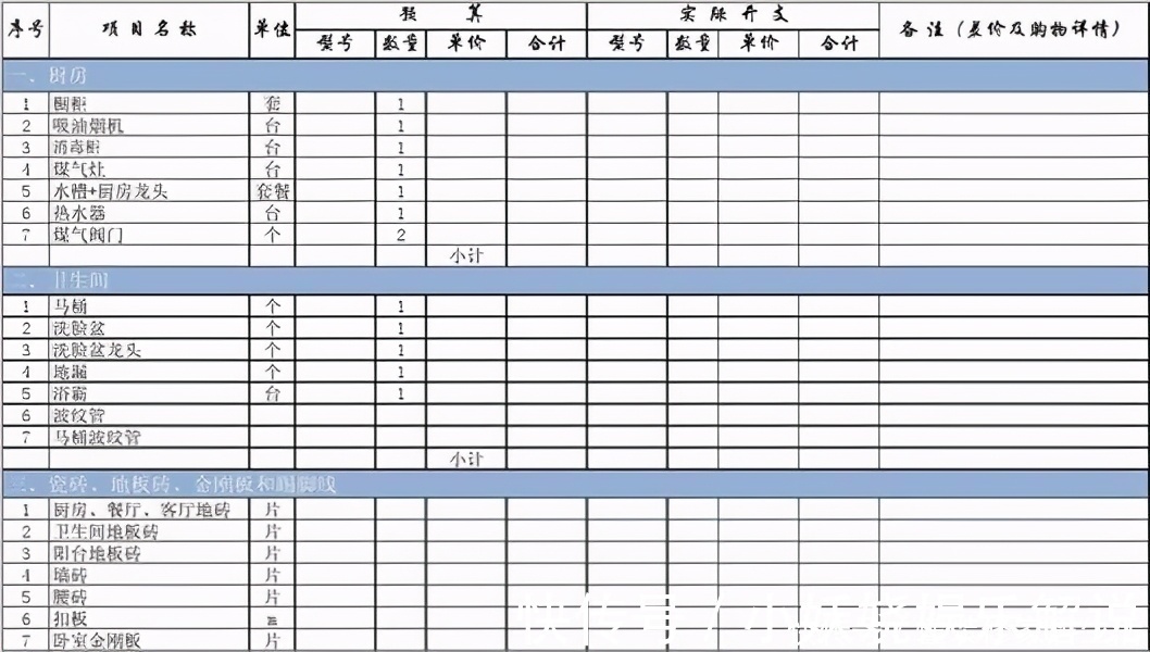 装修|装修了2套房，我总结出这6条装修“黄金法则”，学会了也是行家