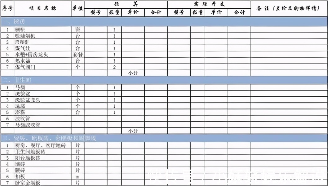 装修|装修了2套房,我总结出这6条装修“黄金法则”,学会了也是行家
