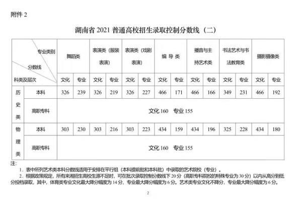 历史类|放榜！2021年湖南高考分数线公布！