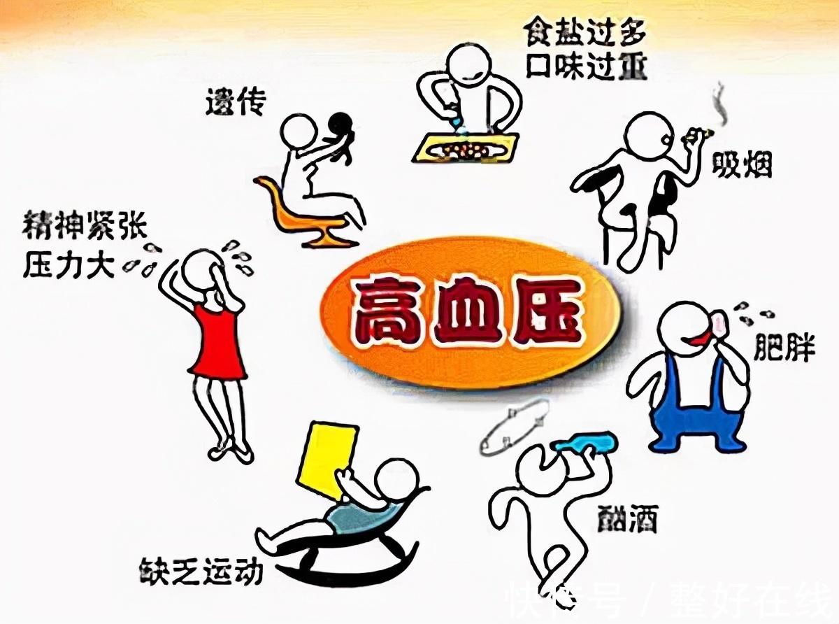 维生素c|高血压越来越频发以及危险性增大，如何进行预防？做到以下几点