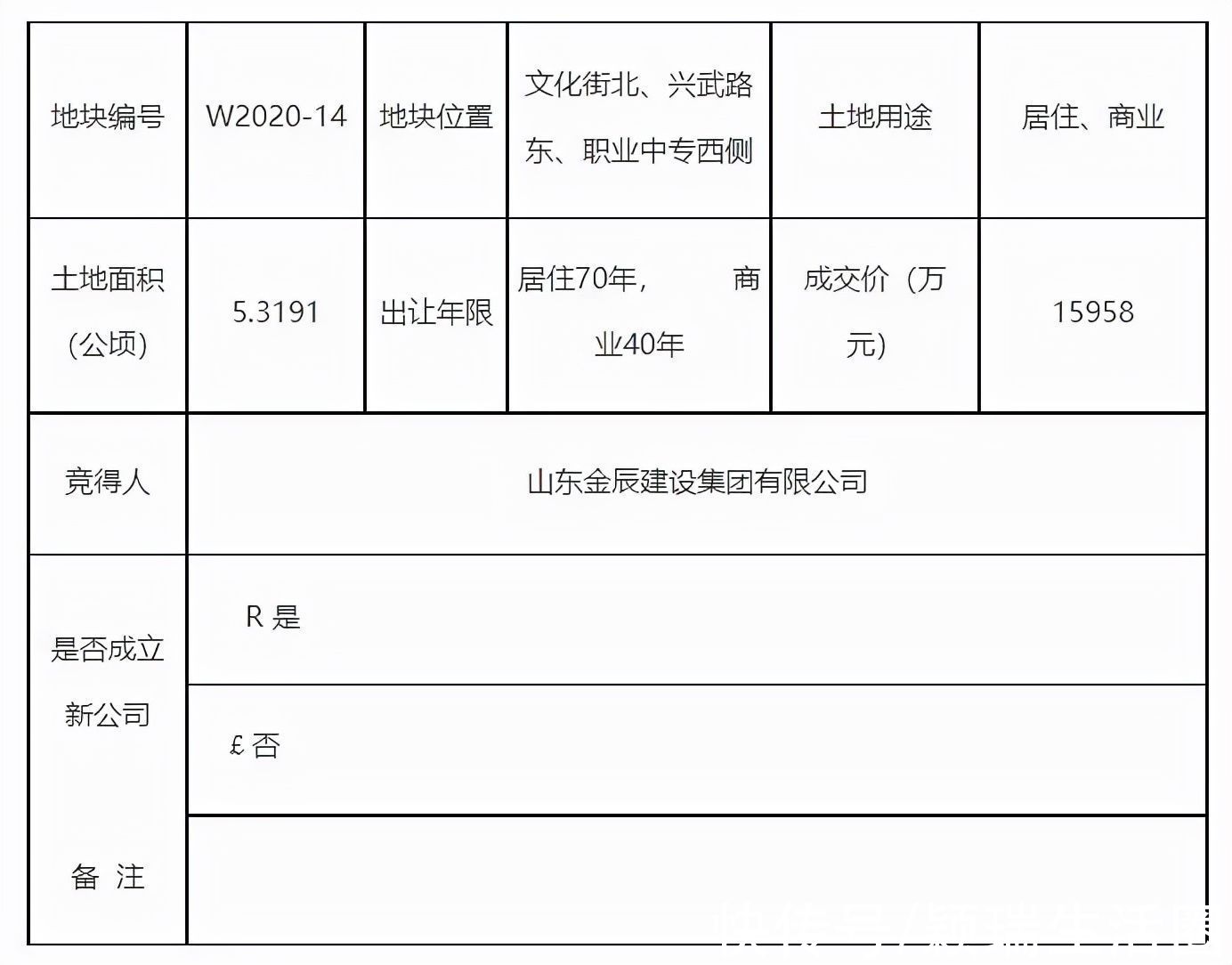 地块|房地产市场飘摇不定，看德州9月土拍市场如何？
