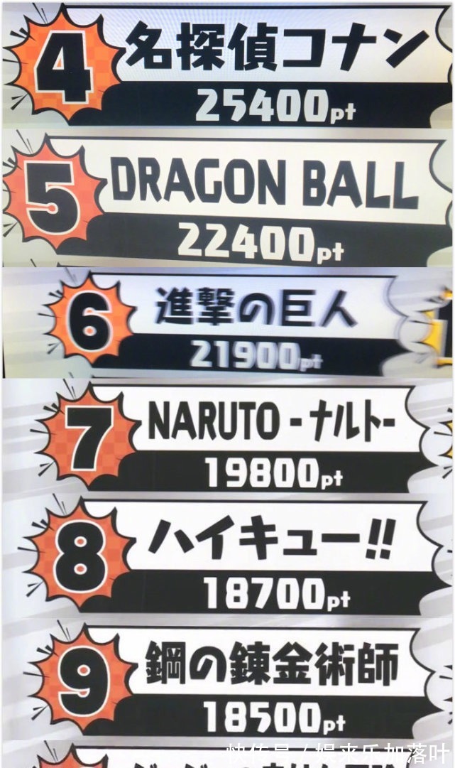漫画|日本15万人进行漫画总选举,海贼王登顶第一位,JOJO排第十