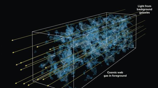 大爆炸后不久一個巨大的星系照亮了宇宙