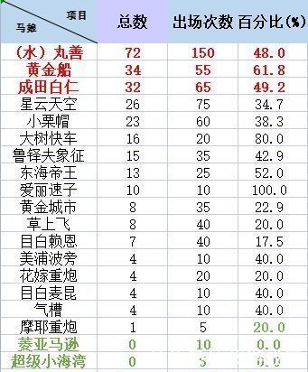 nga|赛马娘：NGA狮子杯模拟赛数据分析，如何提高你的杯赛胜率