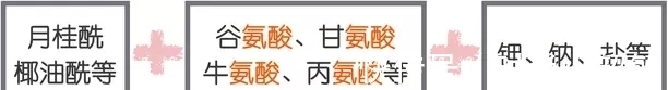 洁面|“烂脸”洗面奶终于出事了!日本已经禁用,自查有你在用的吗