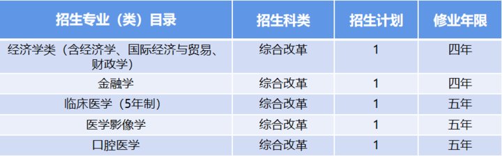 来袭|计划招生7000人！青岛大学2021年招生计划表来袭